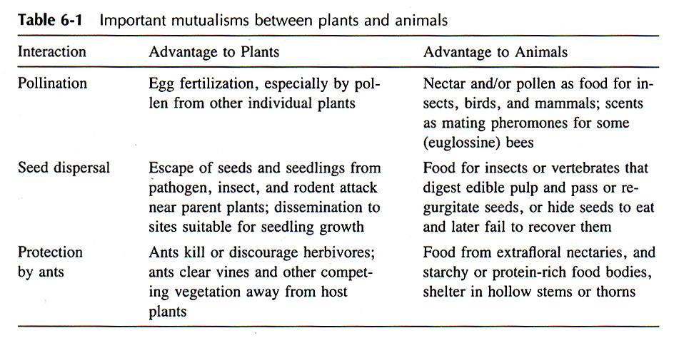 Table 6-1: BIOS 5970: Plant-Herbivore Interactions - Dr. S.