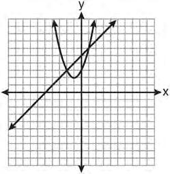 358 Which equation represents a line parallel to the x-axis?