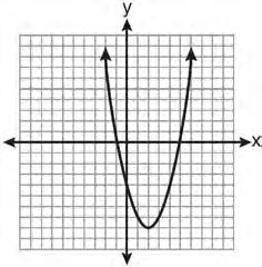 390 Which graph represents an exponential equation?