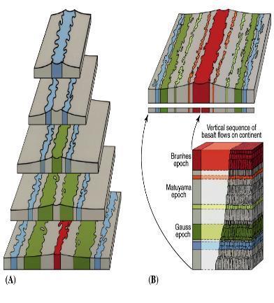 Magnetic properties recorded in ocean floor
