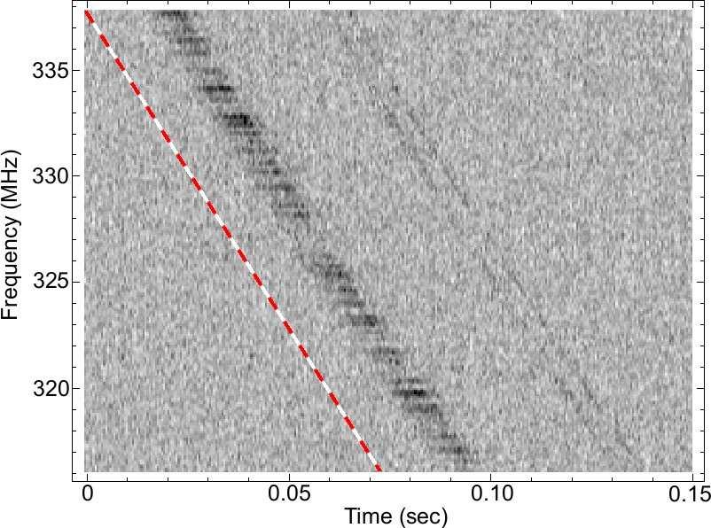 8 P. Weltevrede et al.: The bright spiky emission of pulsar B656+4 3. 25 Normalized intensity 2 5.. 5 e-4 5 2 25-5 5 5 Fi/ Fp 2 25 3 35 Fig. 8.
