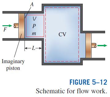 FLOW WORK AND THE ENERGY OF A FLOWING FLUID Flow work, or