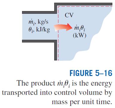 Energy Transport by Mass When the kinetic and potential energies of a fluid stream are negligible When