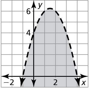 1.50 1. Which of the following parabolas has a vertex at (0, -7)? A. y = (x 7)! B. focus: ( 0, 7); directrix: y = 7 C. y = 1 6 x 7 D. y = ( 5 x 7 ) + 0 13. Let gx ( ) = f( x) and hx ( ) = f( x).