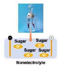 Electrolytes and nonelectrolytes Substances that release ions are called electrolytes (whose aqueous solutions are conductors of electricity)