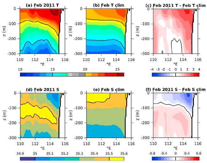Variability in hydrological cycle spans across timescales: (sub)seasonal interannual decadal and