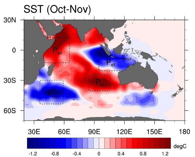 E African rainfall anomalies associated with SST poles in AGCM simulations SSTA for entire Indian Ocean SSTA for eastern & western