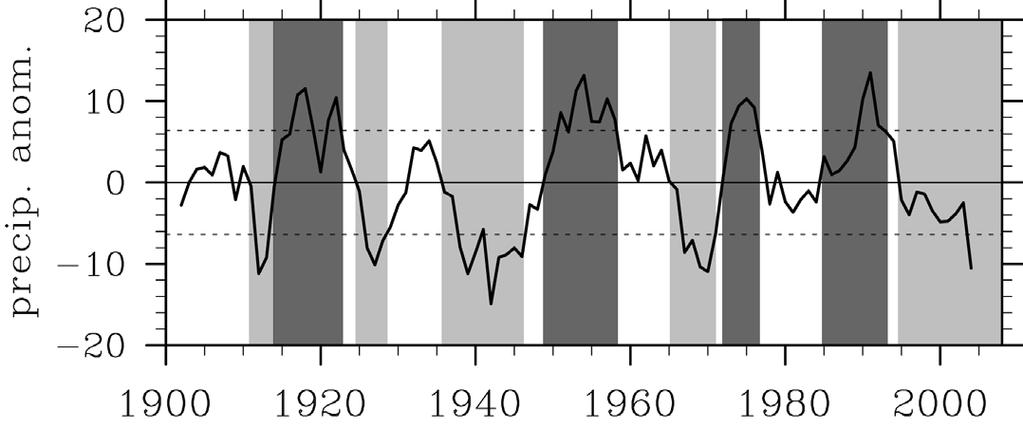 Interannual to longer-term variability SE Australia 5-year running mean of