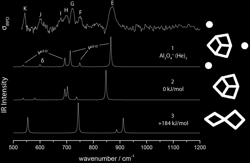 S2. Experimental spectra compared to computed spectra for different isomers Figure S4 IRPD vibrational spectrum (top) of Al 3 O 4+ (He) 1-3 compared with B3LYP/TZVPP harmonic frequencies and