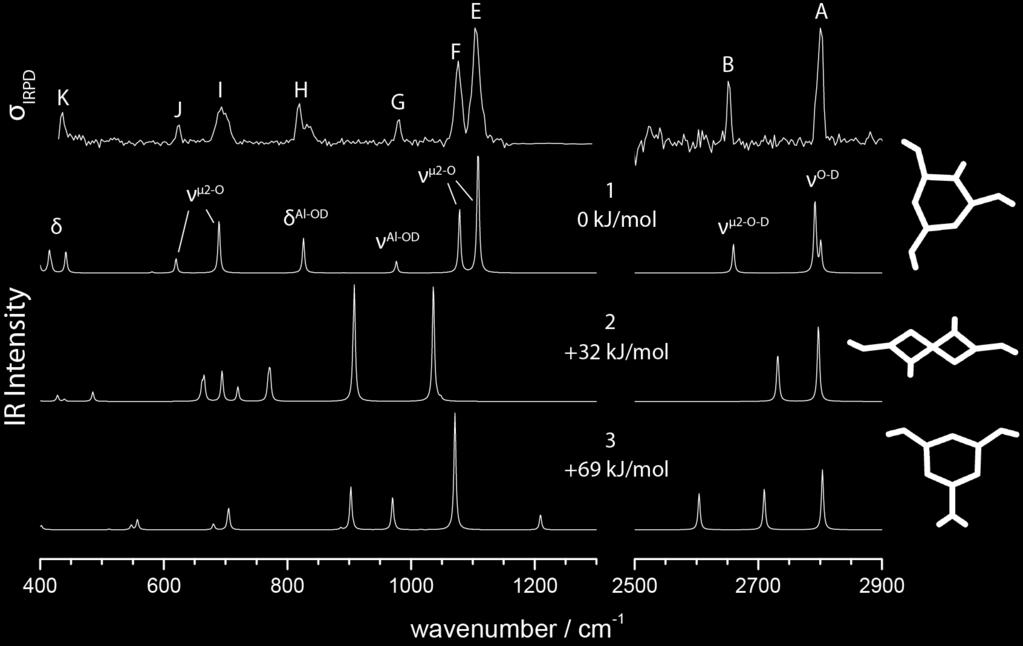Figure S6 IRPD vibrational spectrum (top) of [Al 3 O 4 (D 2 O) 2 ] + D 2 compared with B3LYP/ TZVPP harmonic frequencies (scaled with the factor 0.
