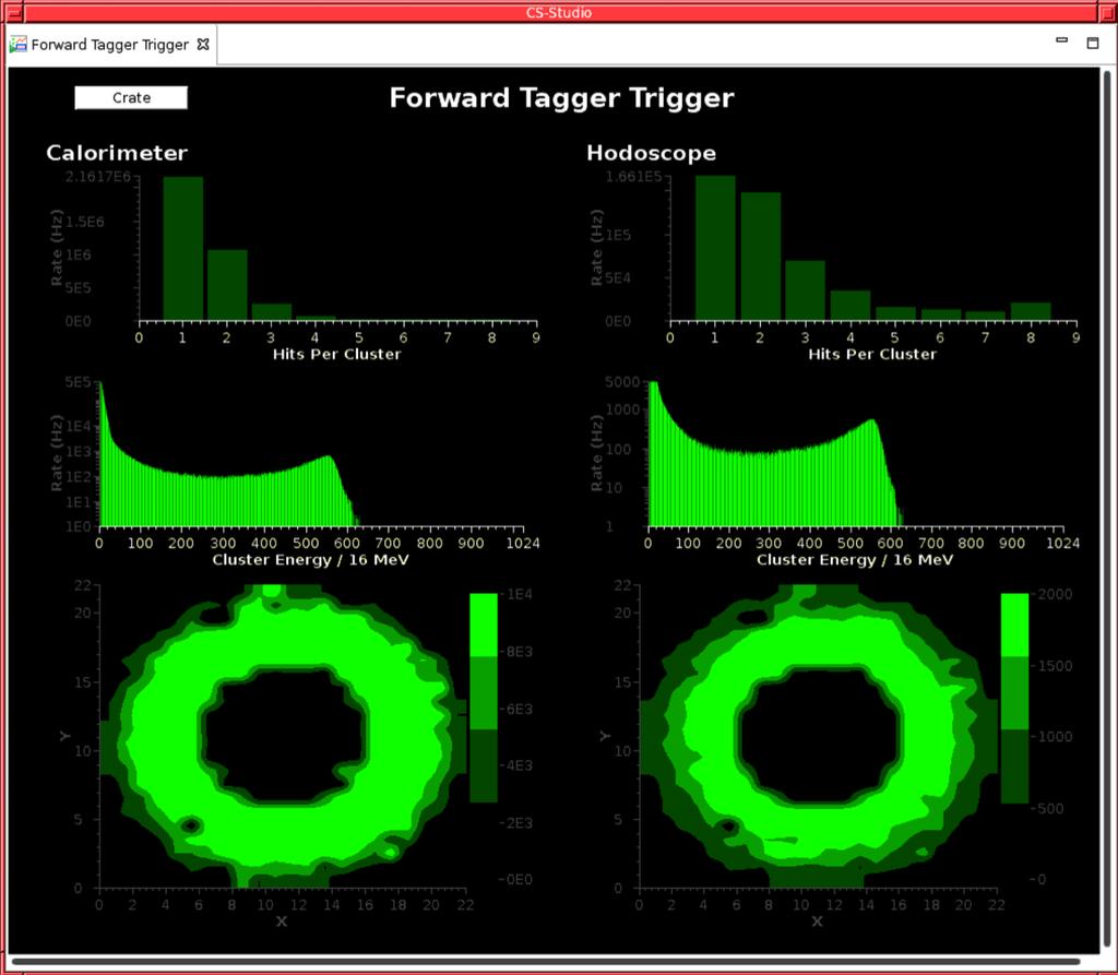 FT Trigger FTCal trigger operational: - Clustering in 3x3 matrix, with selection of seed energy and cluster size - New fadc gains based on elastic electron calibration at 2.