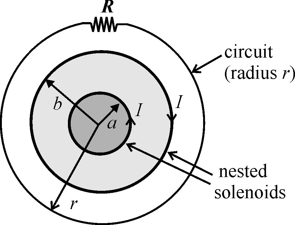 The same current, I, flows along each solenoid, but in opposite directions as shown in the figure (a) If the radius of the larger solenoid is twice that of the smaller solenoid (b = 2a) and the