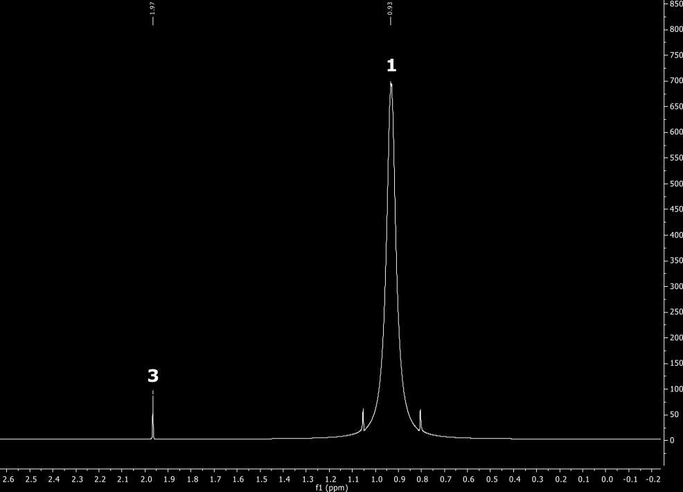 Quantitative NMR spectroscopy Purity