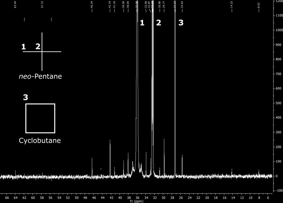 Uncertainty ~120 ppm (n/n) Component x NMR /