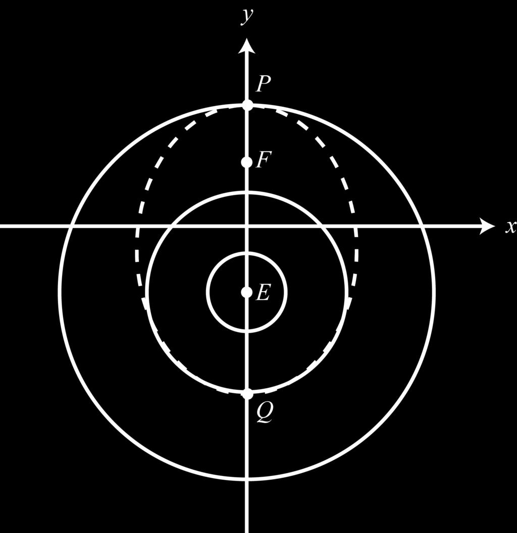 Let P be the point of departure from the original orbit (i.e. one of the vertices). Let F be the other foci. Let Q be the vertex opposite P on the elliptical orbit.