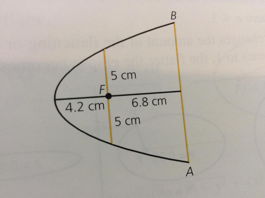 Place origin at vertex of the bridge s parabolic arc. Find the equation of the parabola.
