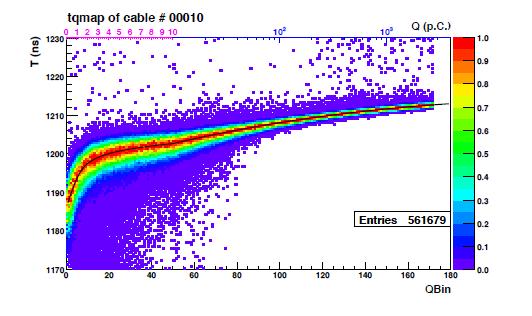 Chapter 3 Detector Calibration Figure 3.4 The distribution of relative PMT gain. The 1-σ spread is about 6%. 3.2.