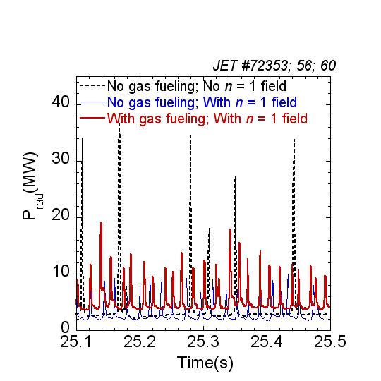 Compensation of density pump-out effect with gas puffing (II) Below the optimised fuelling rate, the mitigated ELM frequency stays at a similar value ELM-peak radiation dropped significantly for the