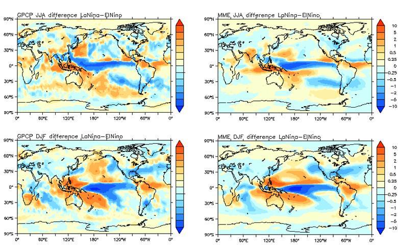 Predictions over land Composite precipitation differences (La Niña minus El Niño) based on years which observed seasonal mean Nino3.