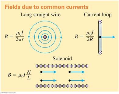 Chapter 24: Magnetic Fields and Forces Magnetic Fields: all magnets have both a north pole and a south pole like poles repel, opposite poles attract a magnetic field surrounds every magnet or moving