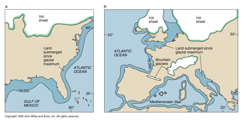 Because of the lowered sea level, the coastlines during the last ice age differed significantly from today s.