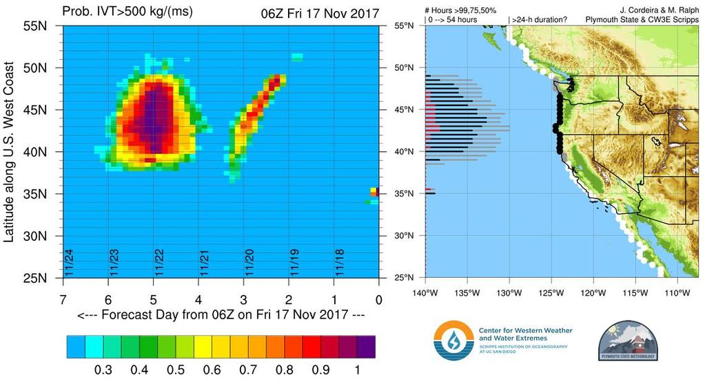 AR Outlook: 14 November 2017 For California DWR s AR Program Odds of at least a WEAK AR making landfall Odds of a MODERATE-STRENGTH AR making landfall There is currently high confidence (>95%) of at