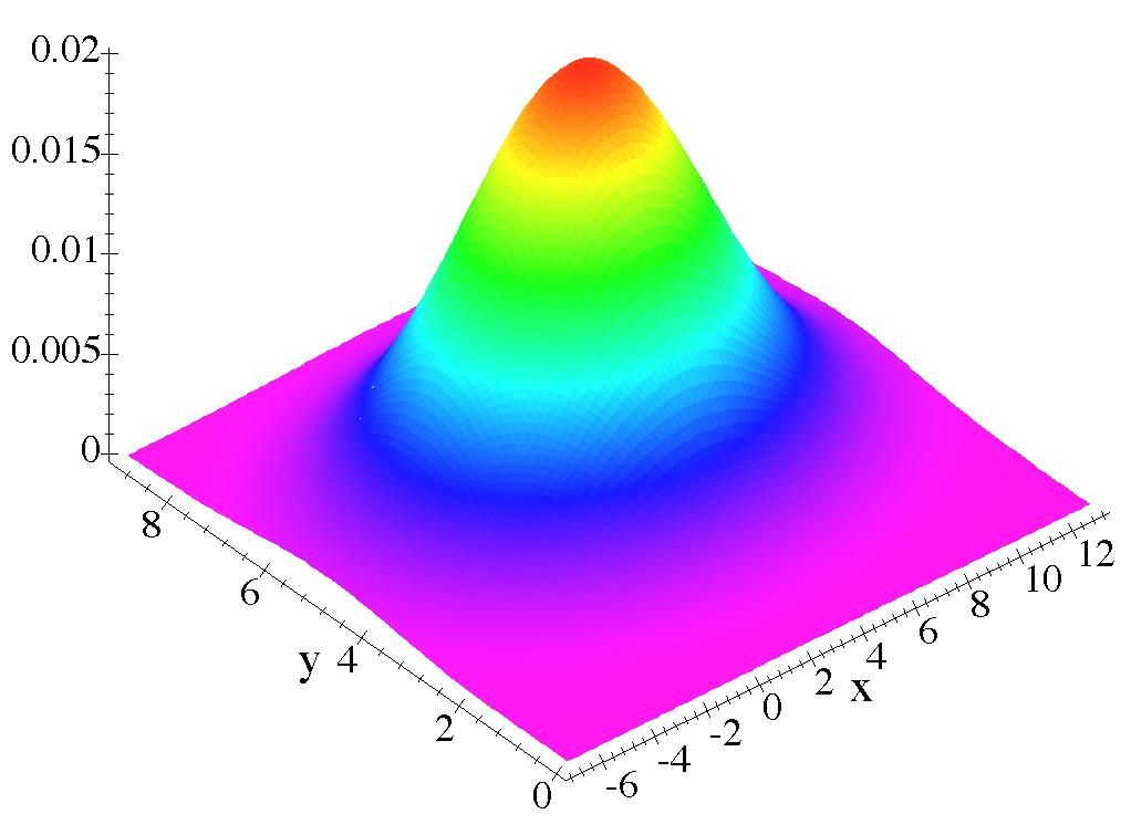 4/7/7 Multivariate Normal Random Variables The equation of a D Gaussian x µ f x σ π e µ is the mean and s is the standard deviation Covariance generalizes variance to n- dimensions.
