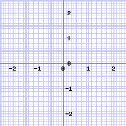 (13) c. y = 0 ID : cn-9-linear-equations-in-two-variables [8] Take a look at a graph below: We know that the value of y at all points on x-axis is zero, which means its equation should be y = 0.
