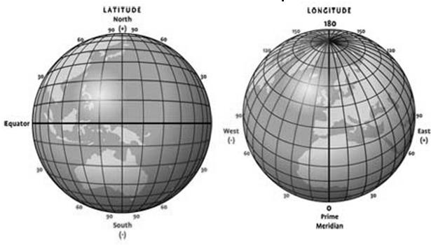 Lines of longitude are called meridians. imaginary lines that form halfcircles and run between the North and South Poles.