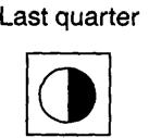For observers on Earth, which phase of the Moon