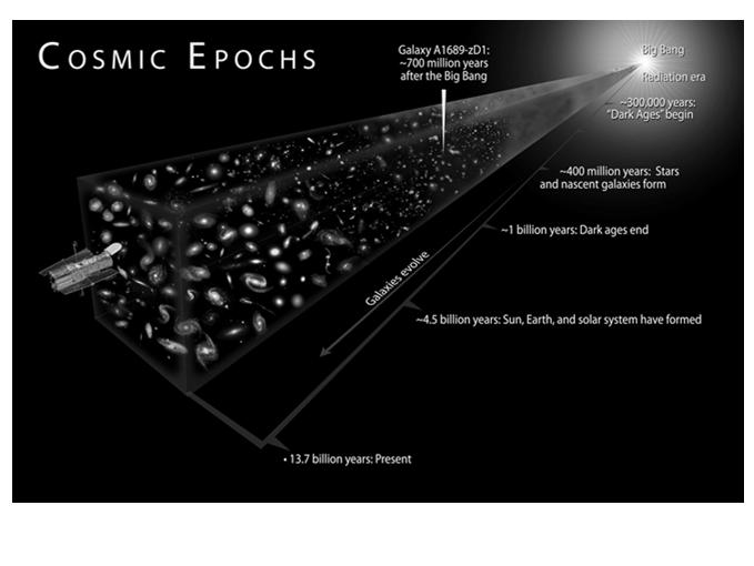 WHAT DOES STUDYING & ANALYZING THE EM SPECTRUM OF GALAXIES TELL ABOUT THE UNIVERSE?