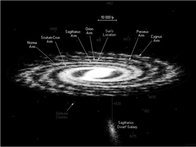 Following the 1920 Great Debate between the astronomers Harlow Shapley and Heber Curtis,[18] observations by Edwin Hubble definitively showed that the Milky Way is just one of many galaxies.