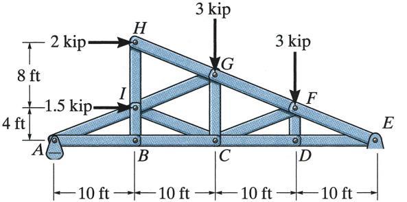 Determine the force in member G of the truss and state if the member is in tension or compression.