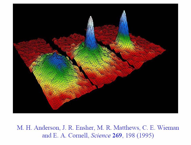 Bose-Einstein Condensation Cornell et al.