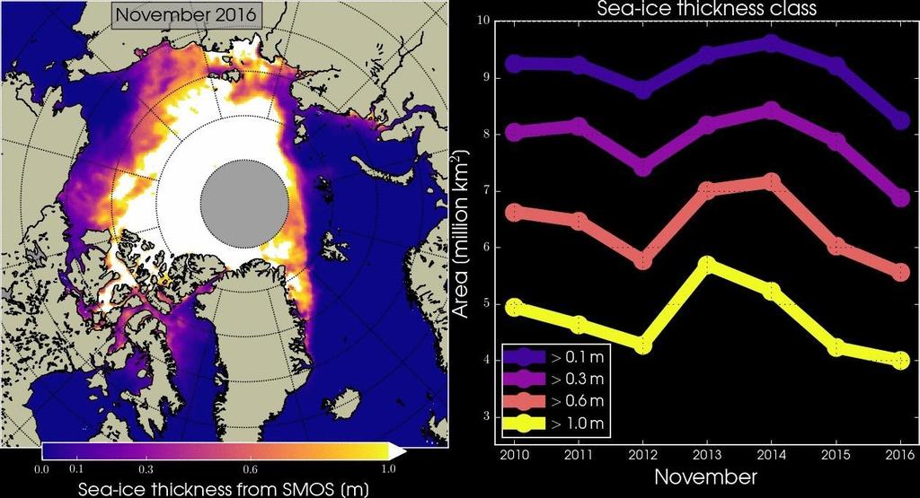 Sea Ice Thickness from SMOS