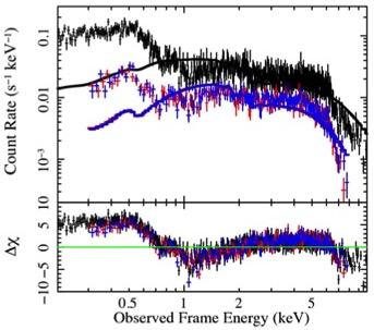Ultrafast outflows in (high-z) BAL quasars Gravitationally lensed BAL QSO APM 08279 +5255 (z = 3.9), v out ~0.2-0.7c (Chartas et al.