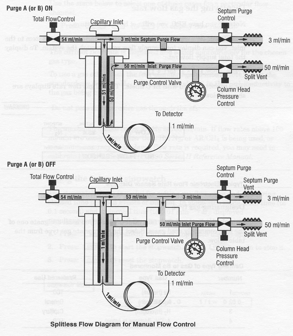 11/3/11 Page 23 Columns: The column is the device used to separate analytes.