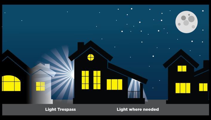 What is Light Pollution?