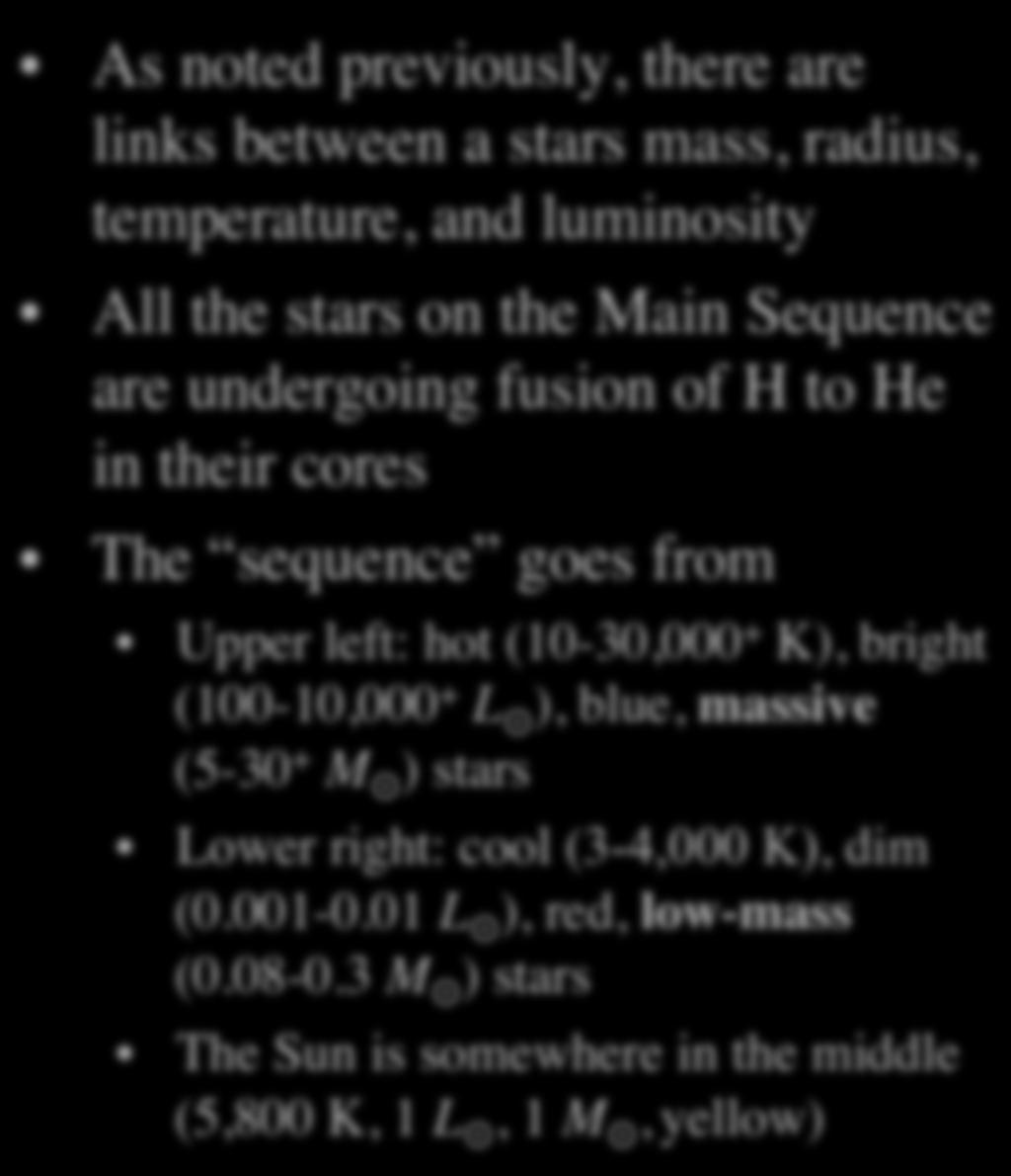 Properties of Main Sequence Stars As noted previously, there are links between a stars mass, radius, temperature, and luminosity All the stars on the Main Sequence are undergoing fusion of H to He in