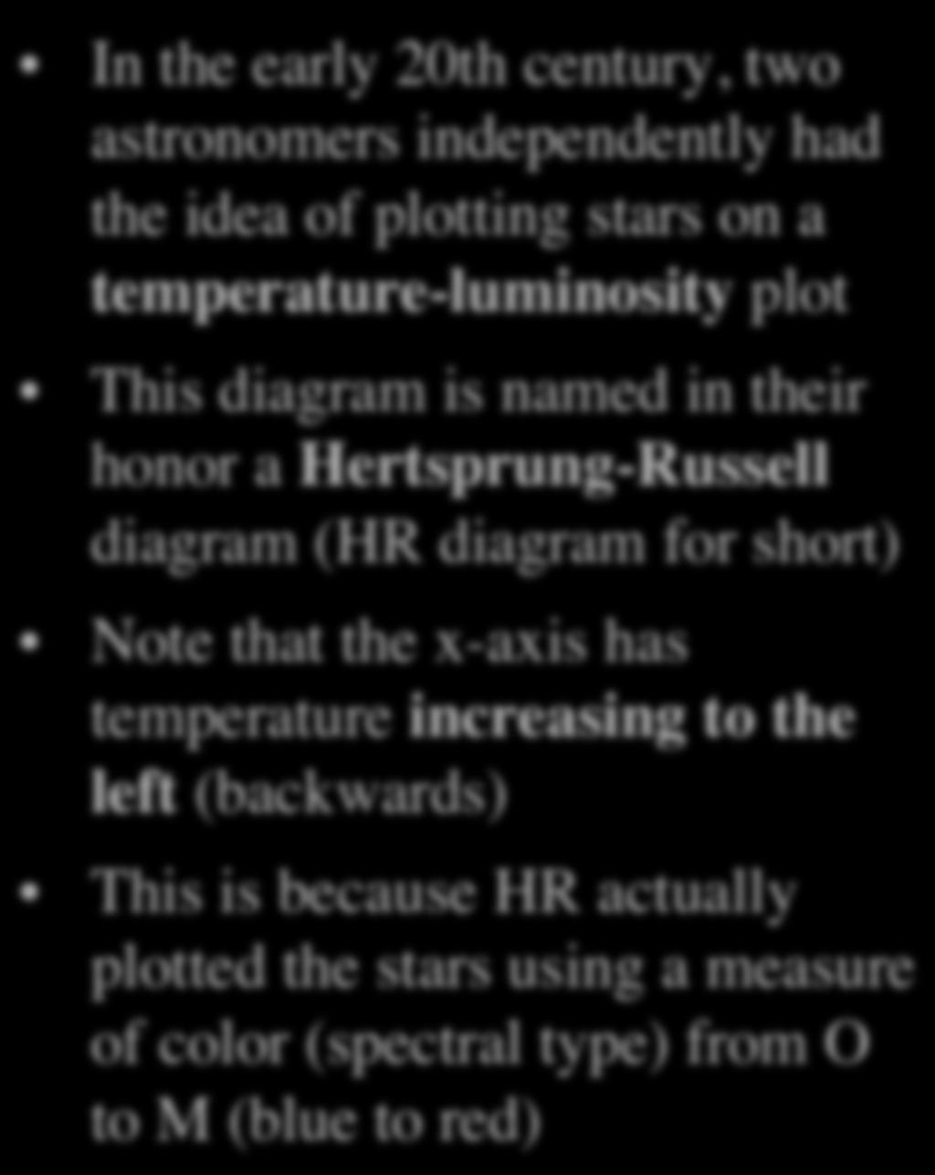 Hertzsprung-Russell (HR) Diagram In the early 20th century, two astronomers independently had the idea of plotting stars on a temperature-luminosity plot This diagram is named in their honor a