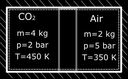 EFD: 1, the boundary should include both gases Assumptions: Neglect KE and P E. Both gases can be modeled as ideal gases.