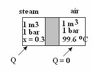 SELF ASSESSMENT EXERCISE No.7 1. kg/s of steam is expanded in a turbine from 10 bar and 200oC to 1. bar by the law pv1.2c. Determine the following. i. The initial and final volumes. (0.