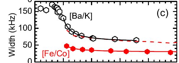 75 As NMR in Ba 0.6 K 0.