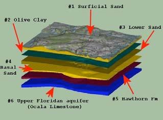 Figure 3. This three-dimensional geologic solids model depicts the non-uniform layering of the finitedifference flow model.