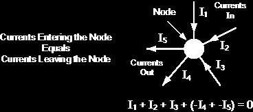 Kirchhoff's First Law The Current Law, (KCL) Here, the 3 currents entering the node, I1, I2, I3 are all positive in value and the 2 currents leaving the node, I4 and I5 are negative in value.