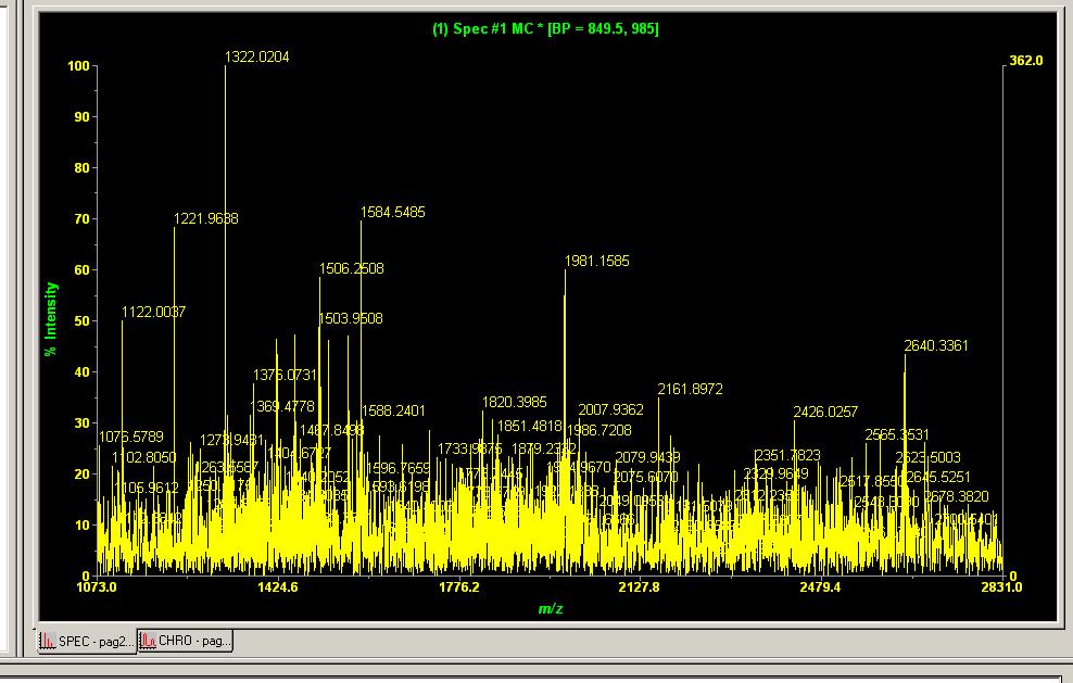 5. The following positive ion ESI Mass Spectrum is observed when a large molecule is
