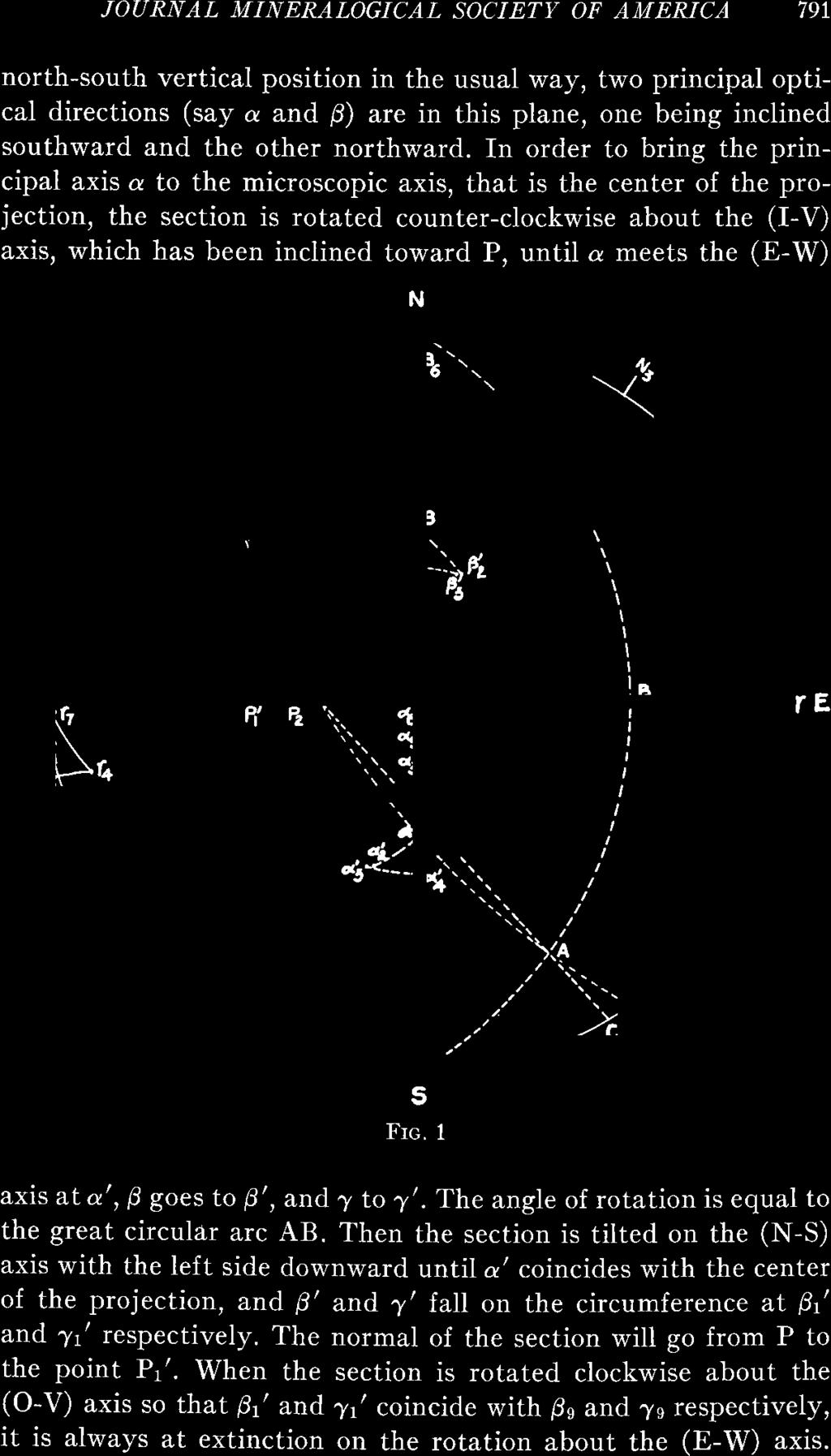 IOURAL MIERALOGICAL SOCIETY OF AMERICA 79r north-south vertical position in the usual way, two principal optical directions (say a and B) are in this plane, one being inclined southward and the other