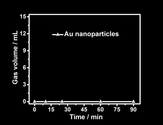 The illustration for (A) bulk metal nanocrystals and () the atomically