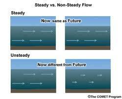 Steady flow Steady flow is a flow in which the velocity, density and the other fields do not depend explicitly on