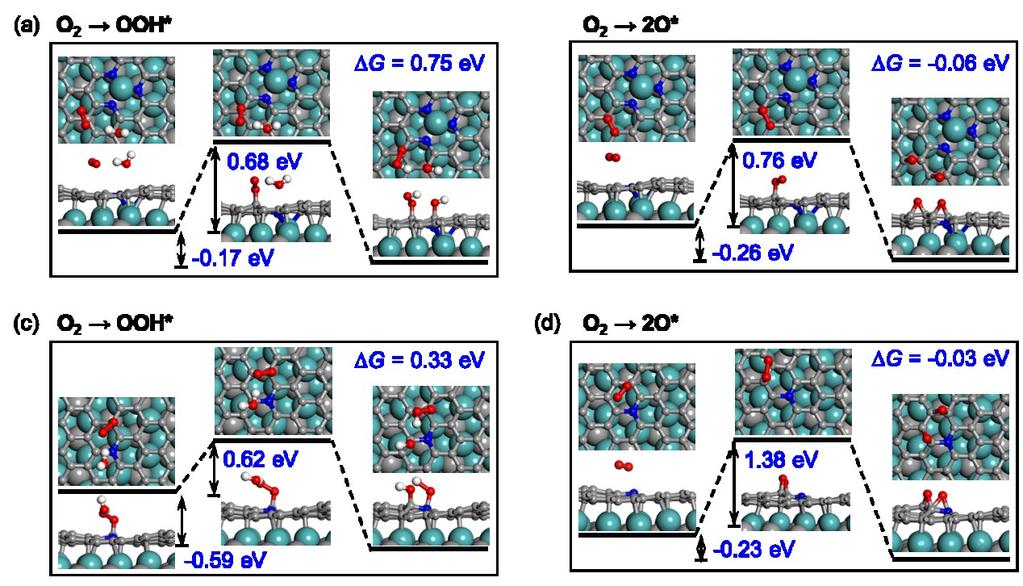 Fig. S8 Same as Fig. S7 for the G/Mo 2 C heterostructures. The Mo atoms are shown in turquoise.